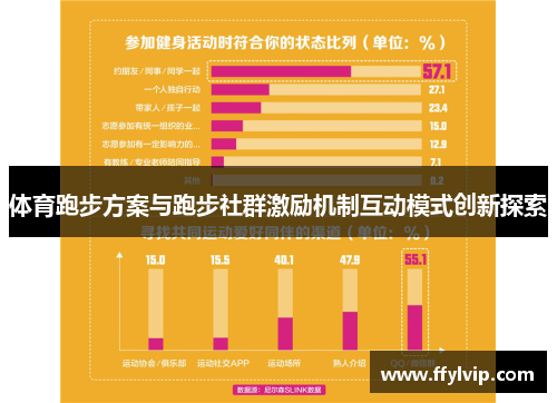体育跑步方案与跑步社群激励机制互动模式创新探索