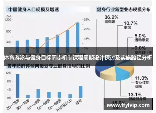 体育游泳与健身目标同步机制课程周期设计探讨及实施路径分析